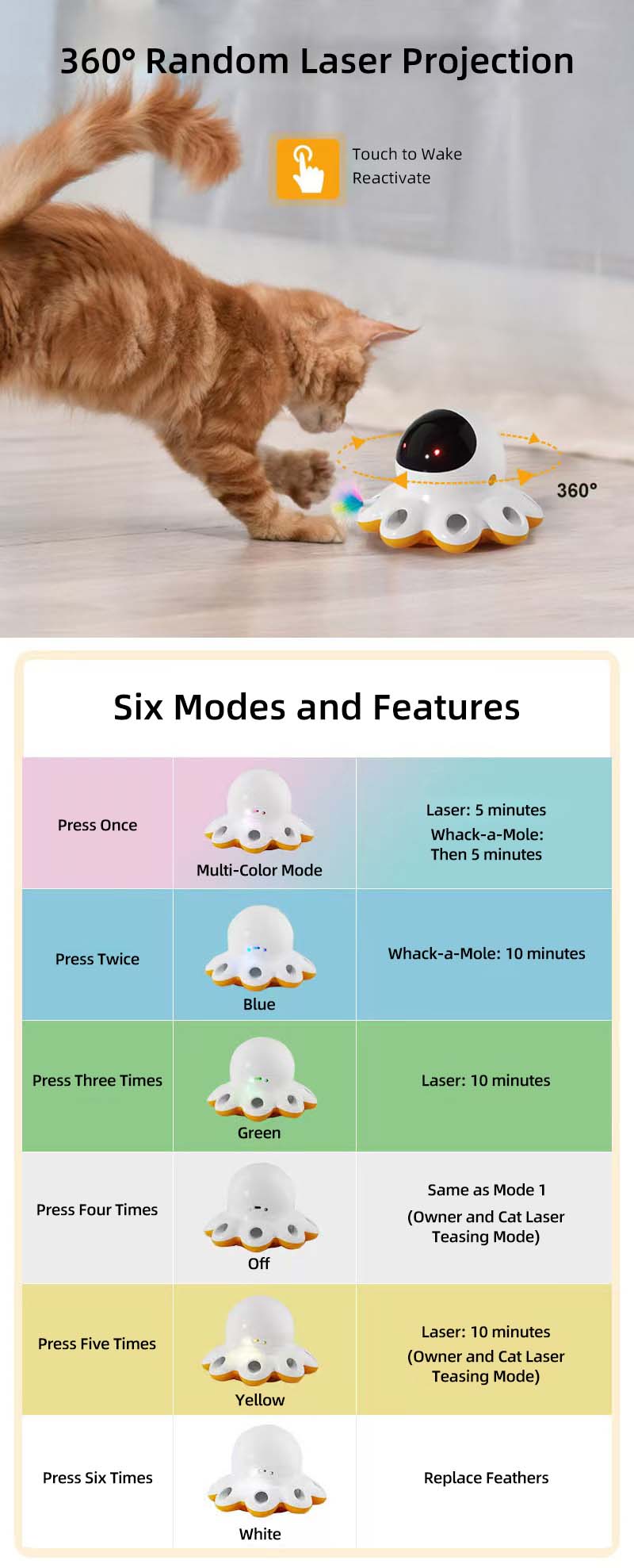 Smart Automatic Laser Cat Toy