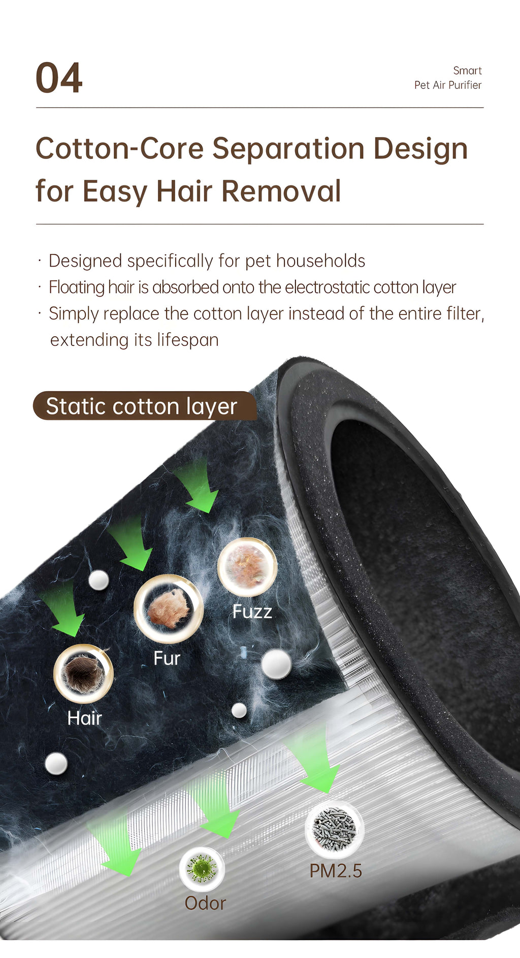 Smart Pet Air Purifier