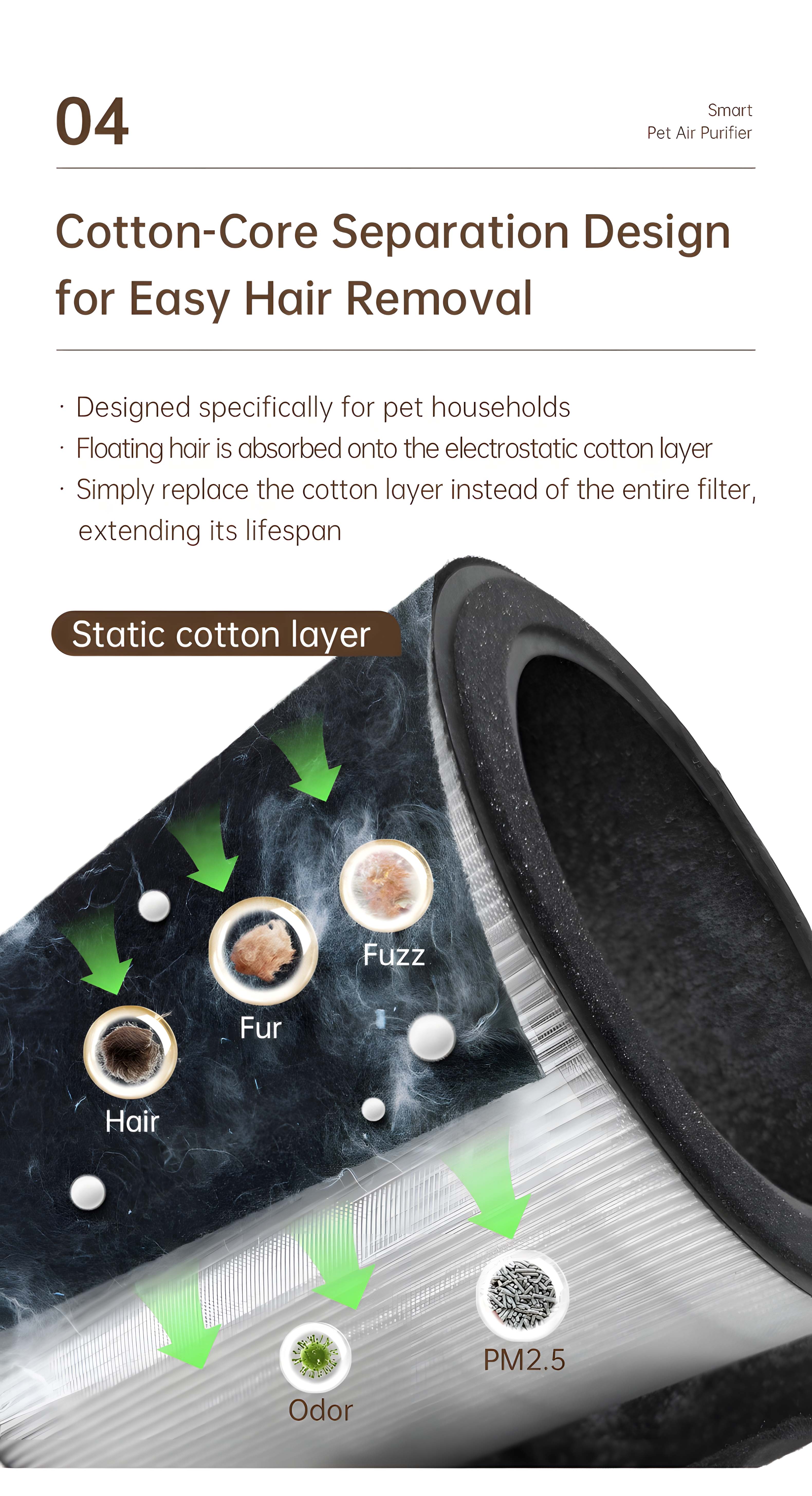 Smart Pet Air Purifier
